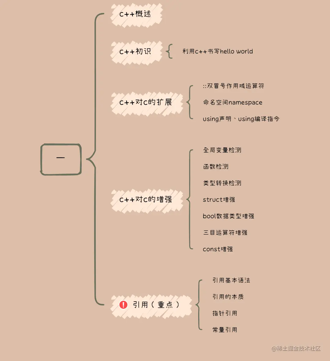 image-20220712204309308