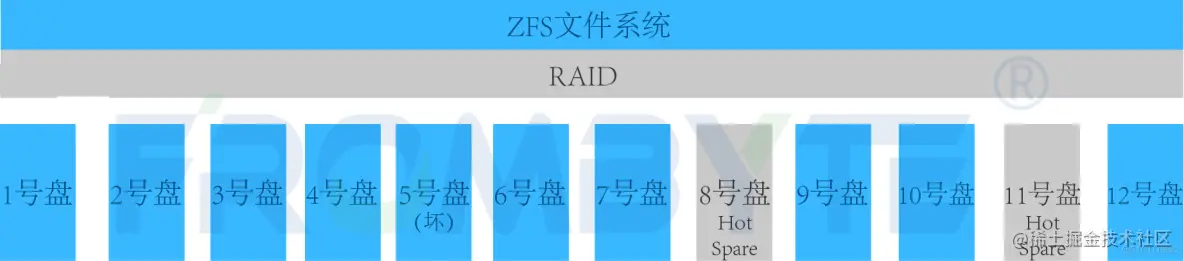 【存储数据恢复】EMC存储raid5崩溃导致上层lun无法使用的数据恢复案例_数据恢复