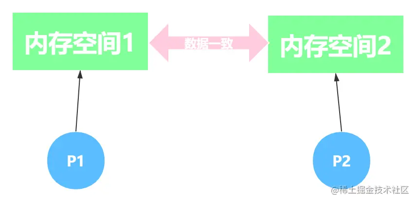 9-2 深拷贝.png