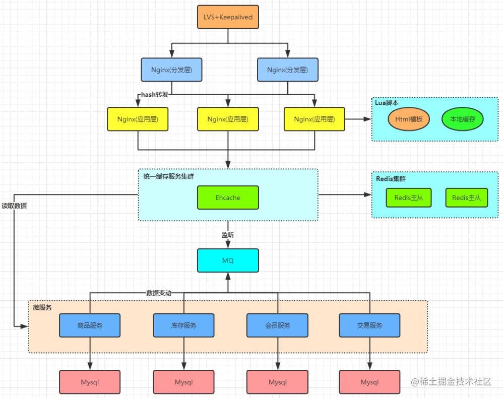 Java后端学习路线_https://bianchenghao6.com/blog_Java_第10张