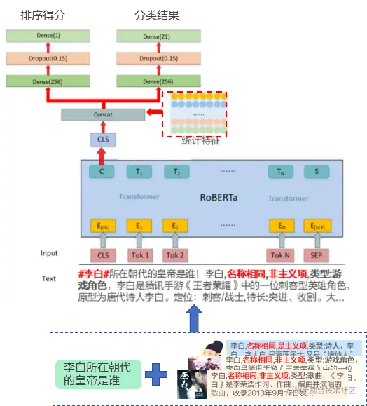 实体消歧模型示意