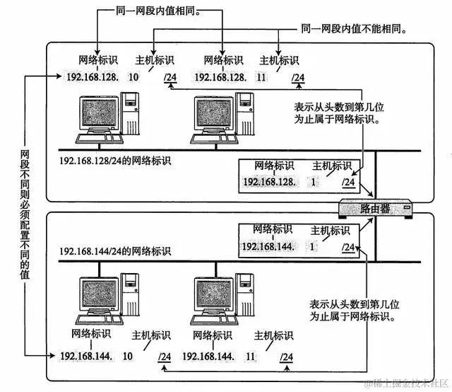 终于把TCP/IP 协议讲的明明白白了，再也不怕被问三次握手了