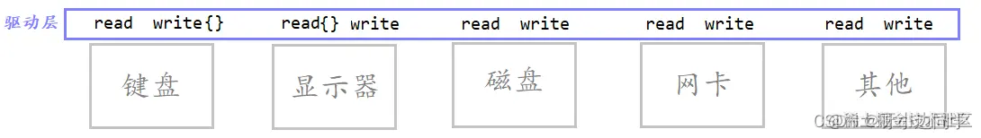 <img src="C:\Users\13136\AppData\Roaming\Typora\typora-user-images\image-20220424170000249.png" alt="image-20220424170000249" style="zoom:80%;" />