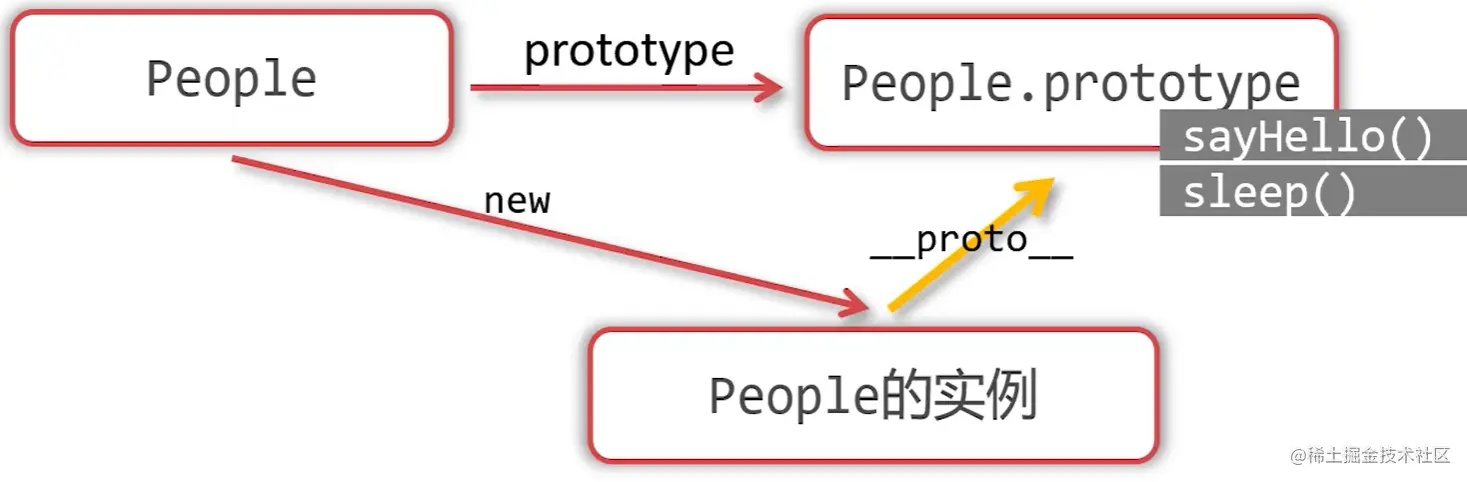 image-20211204123418581