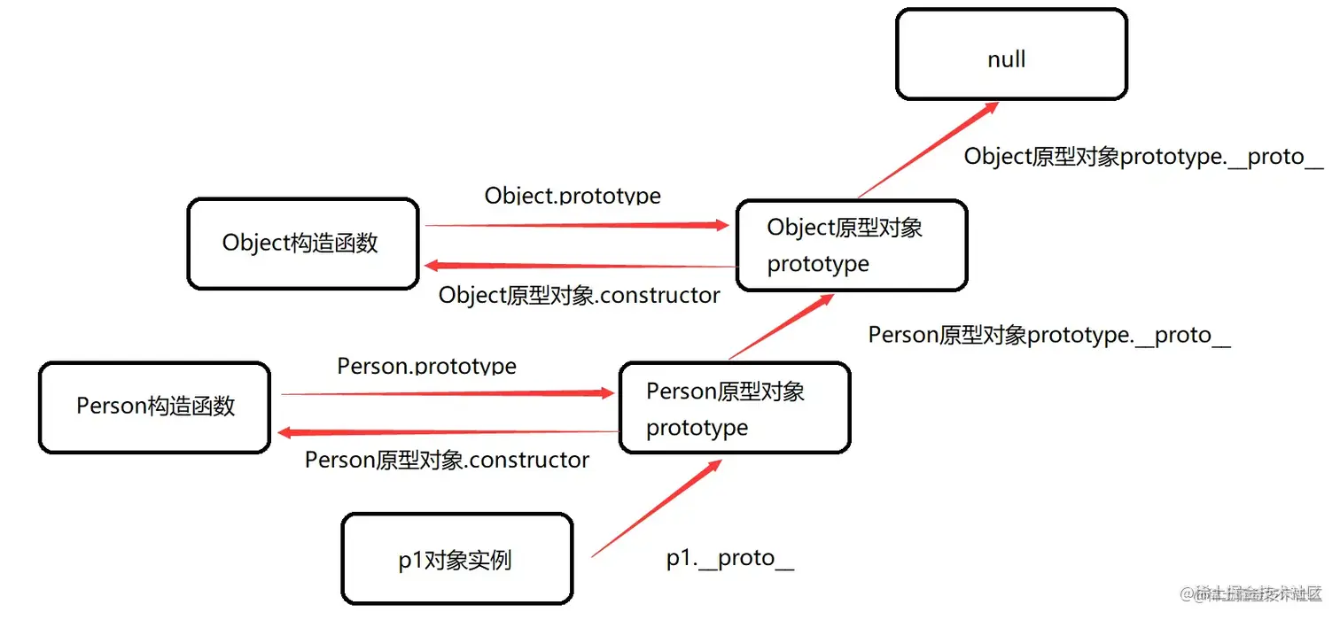 原型链.png