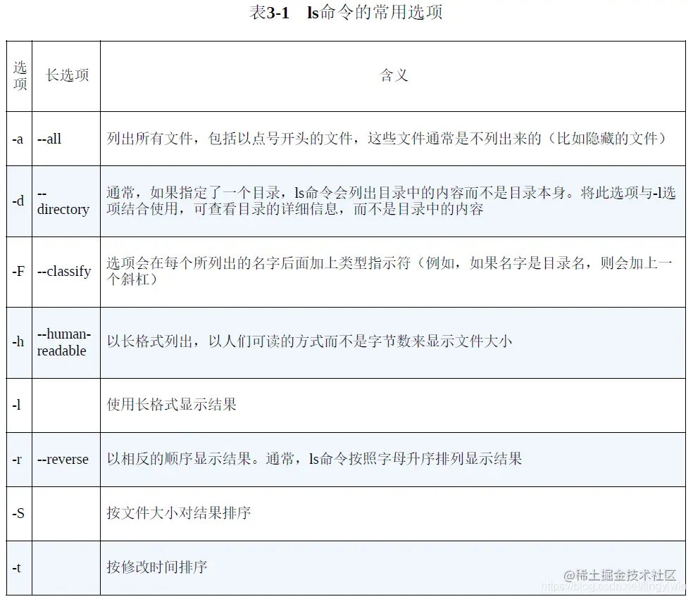 8 Linux File Directory Command Ls Mkdir Cd Pwd Mkdir Rmdir Cp Mv Rm Touch Less Tail Link 编程知识