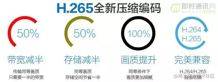 即时通讯音视频开发（十九）：零基础，史上最通俗视频编码技术入门_9.jpg