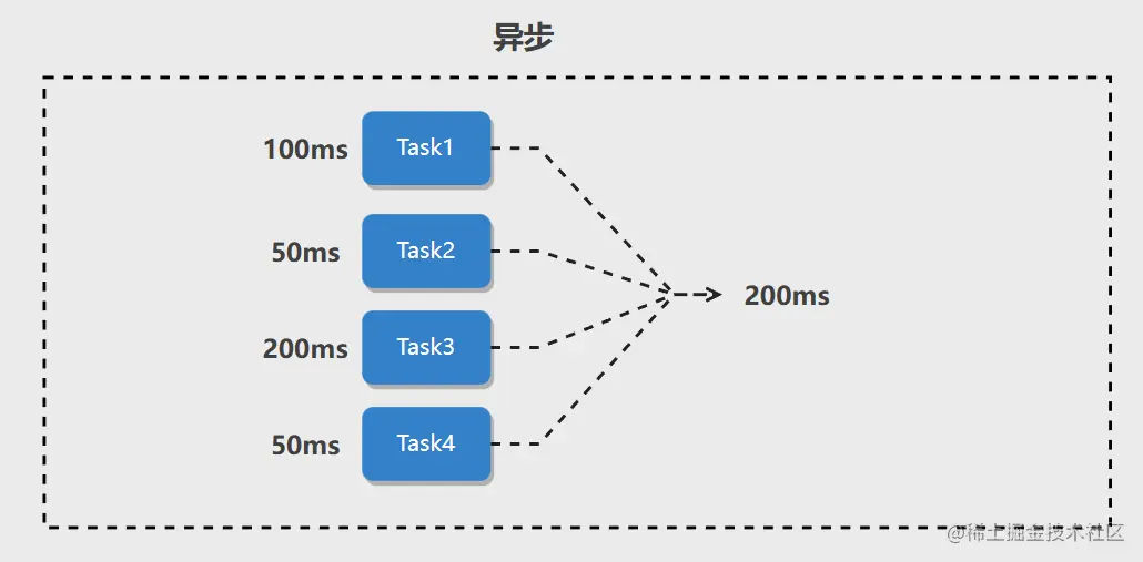 image-20230225152813351