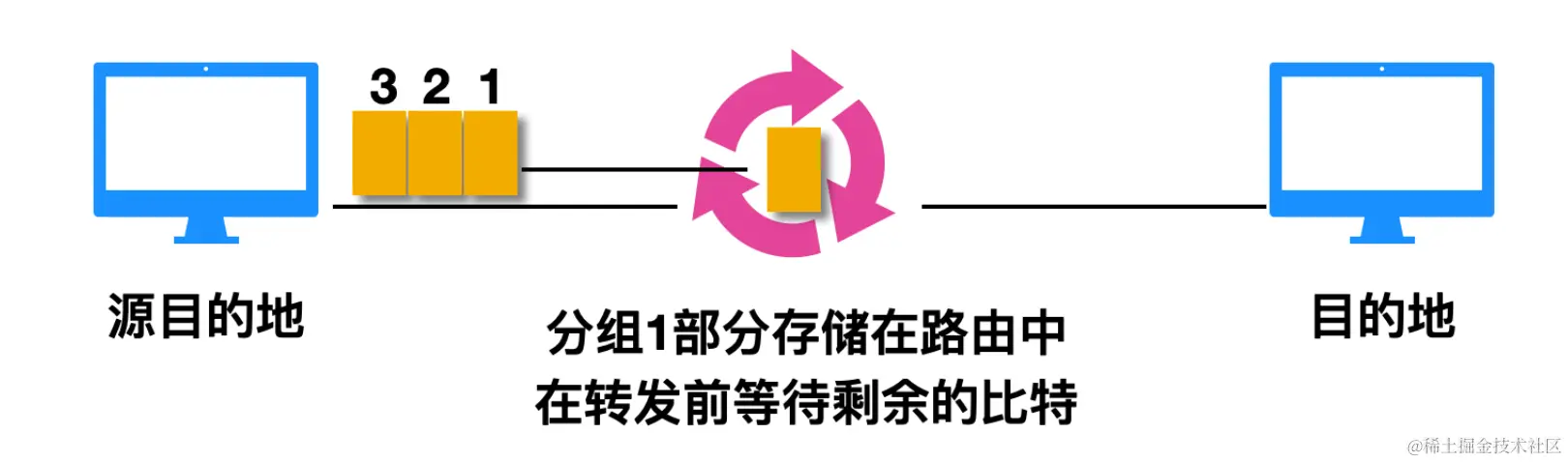 computer network1013