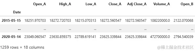 图 2.4 – 通过合并 DataFrame A、B 和 C 构造的 DataFrame