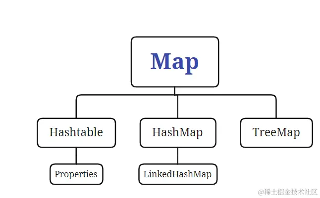 image-20220108085436338