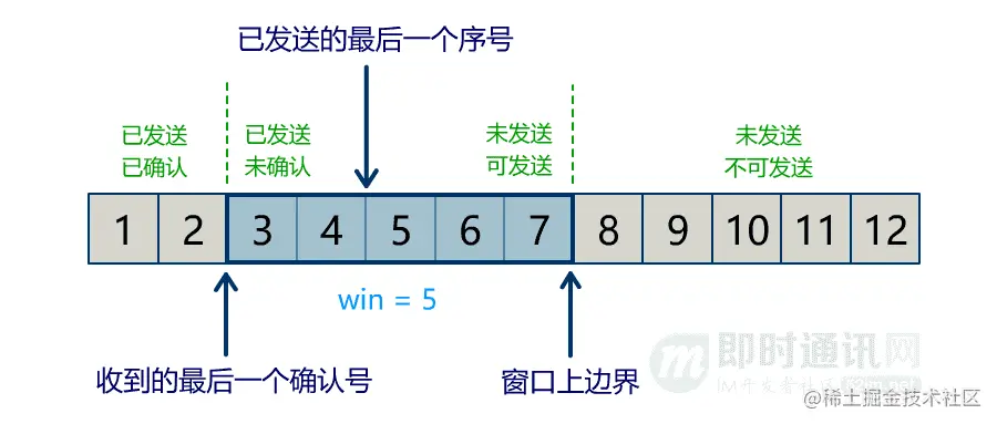 网络编程入门从未如此简单(二)：假如你来设计TCP协议，会怎么做？_6-7.gif