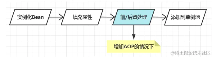 [外链图片转存失败,源站可能有防盗链机制,建议将图片保存下来直接上传(img-w1kmGoO3-1624440558082)(Spring循环依赖.assets/image-20210623164832703.png)]