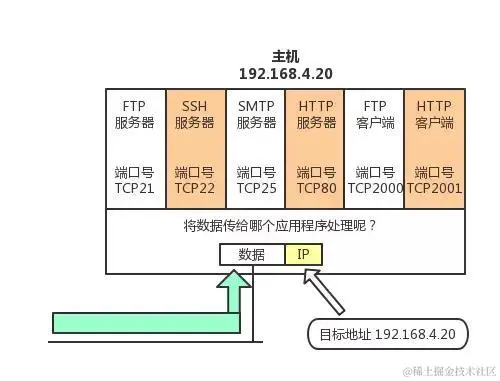 终于把TCP/IP 协议讲的明明白白了，再也不怕被问三次握手了
