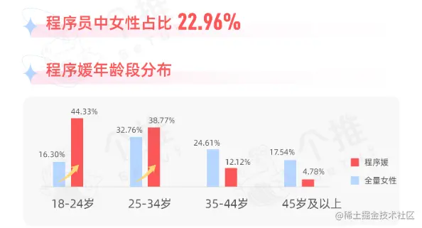 程序员中女性占比