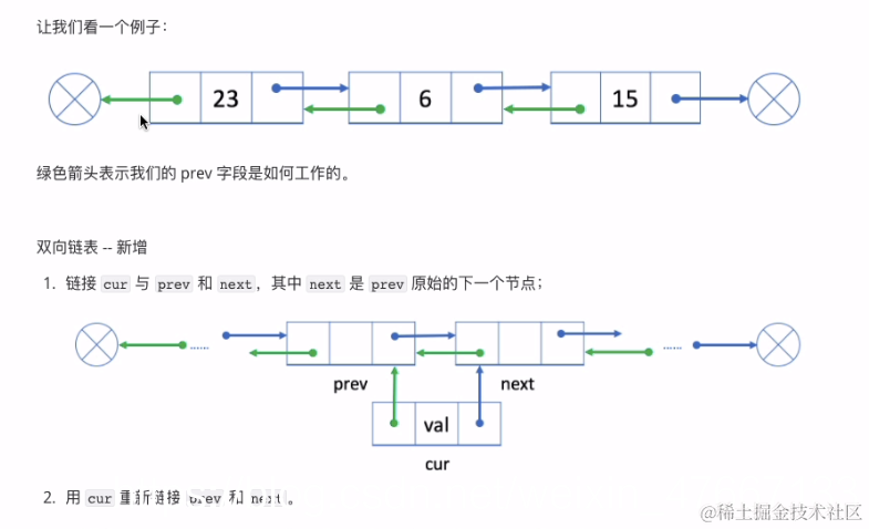 环形链表/双向链表2