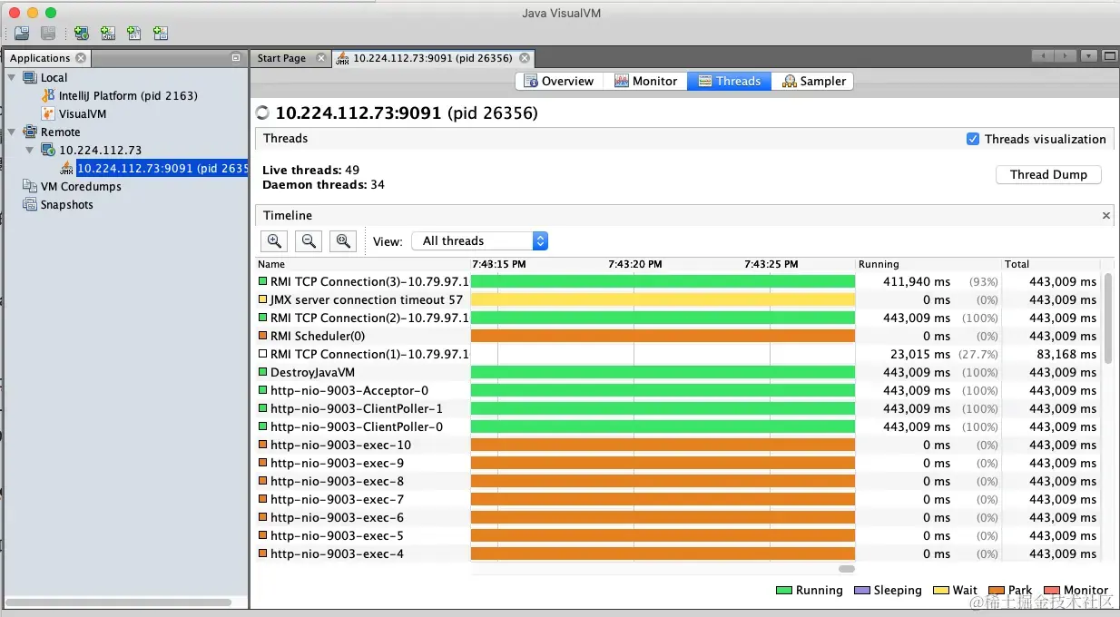 VisualVM Thread