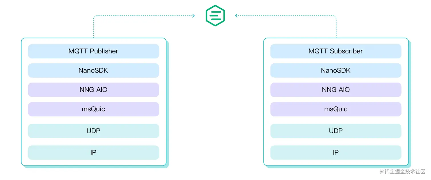MQTT over QUIC SDK 图1.png