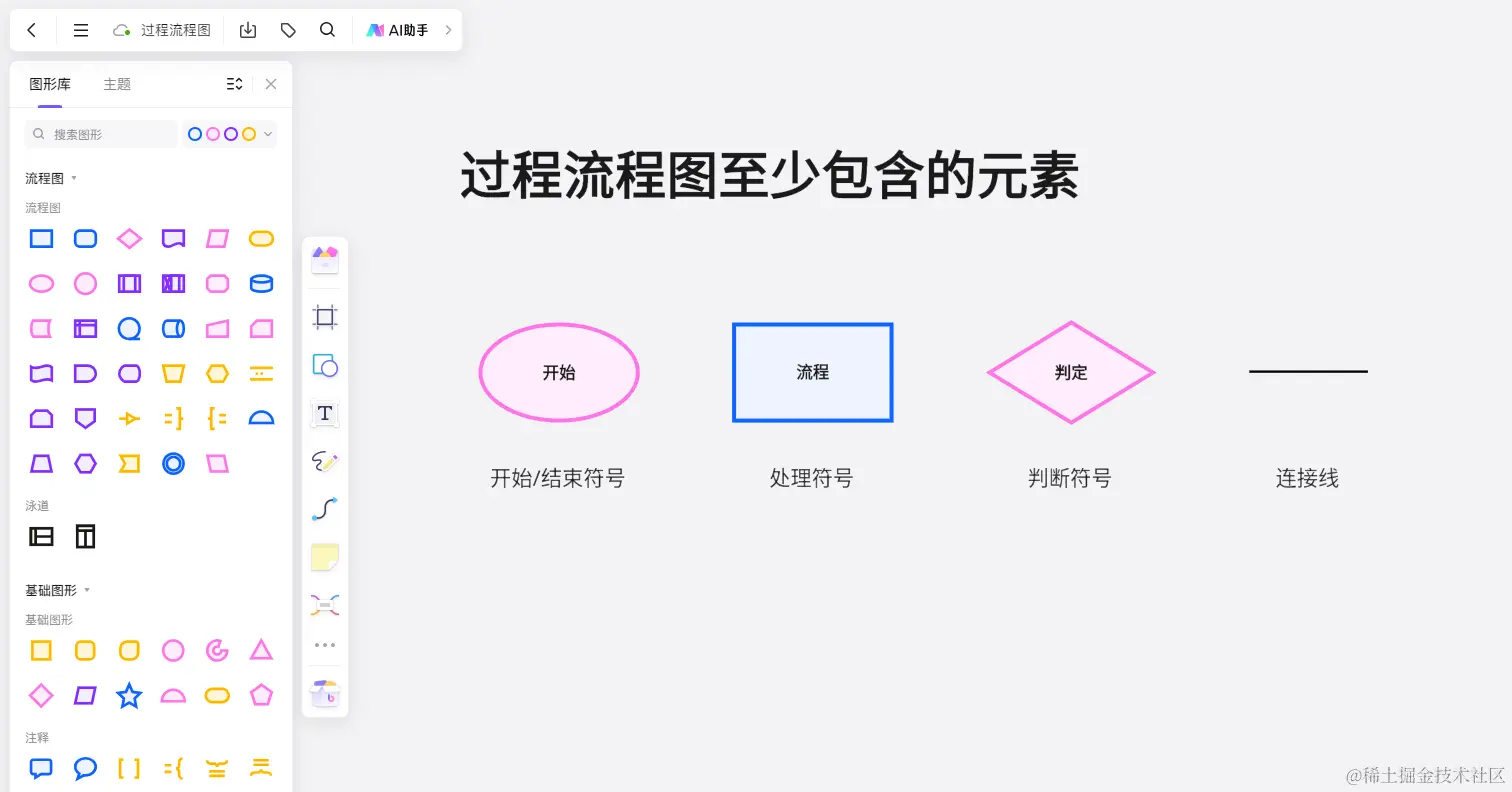 过程流程图包含的内容