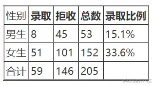 学会5个数据分析常见定律，数据敏感度提升N个度