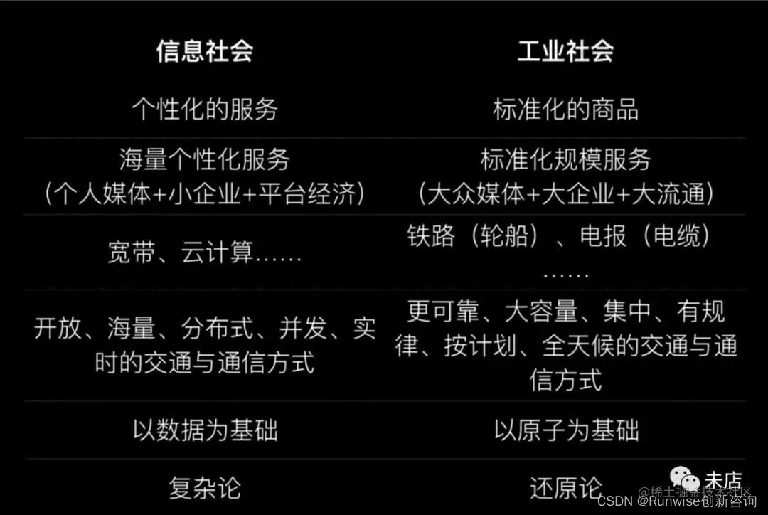 未来的商业将转向海量个性化的服务