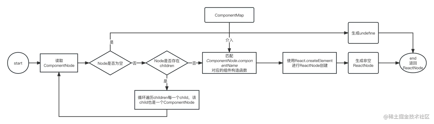 010-ComponentNode-build-flow