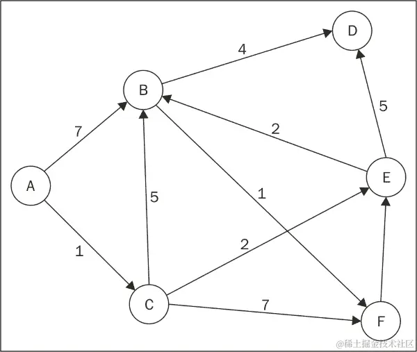 它是如何工作的…