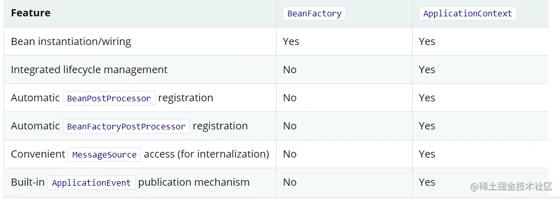 Feature Matrix