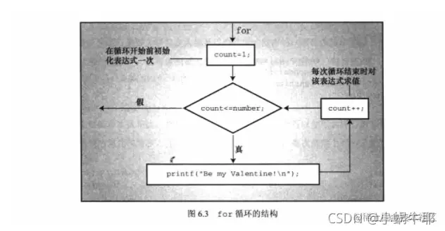 [外链图片转存失败,源站可能有防盗链机制,建议将图片保存下来直接上传(img-eiyjE6eU-1633400538768)(E:\Typora\Image\image-20211004121521851.png)]