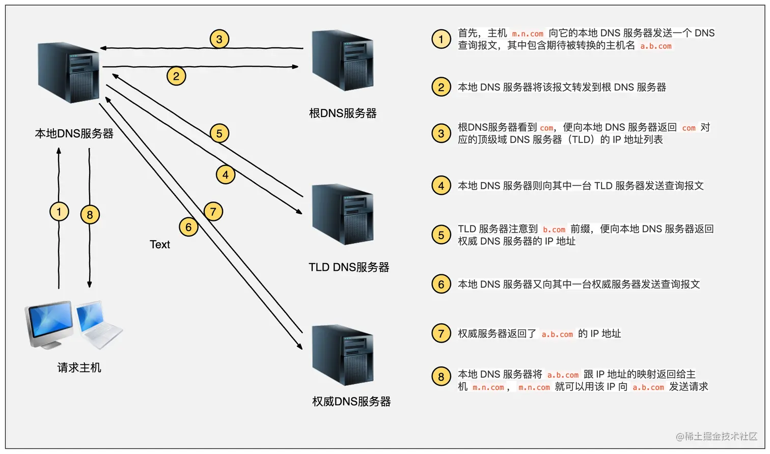 流程图.jpg