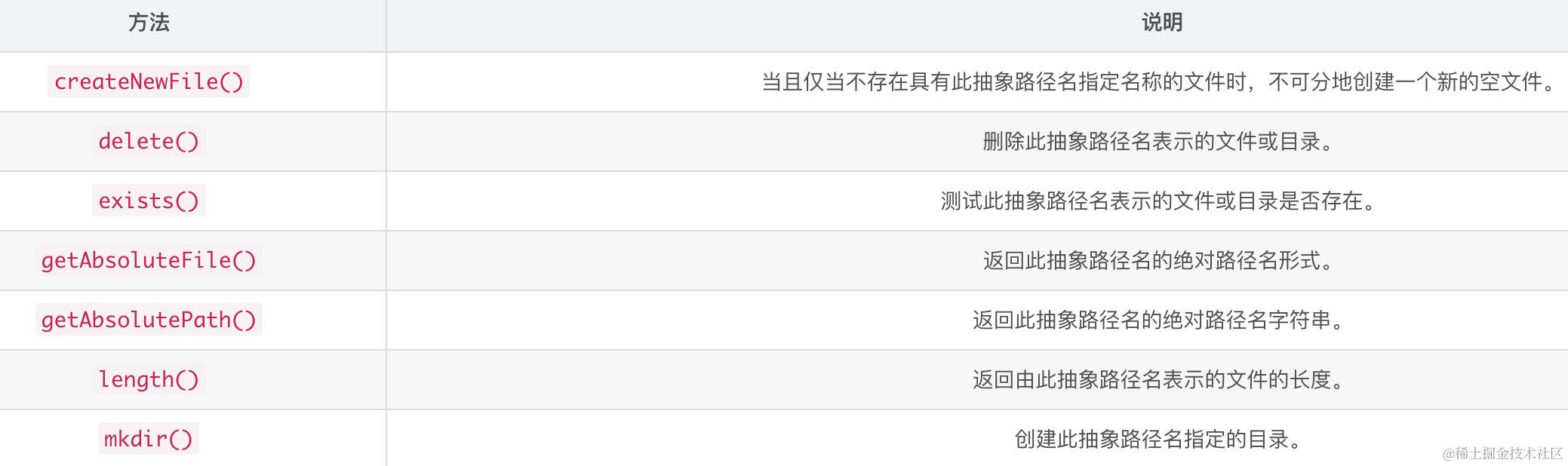 image-20220503132016630