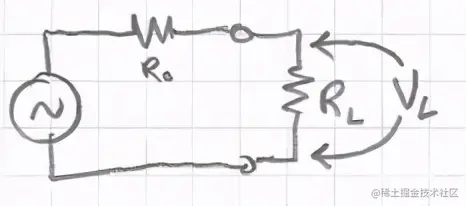 如何用示波器测量输出阻抗