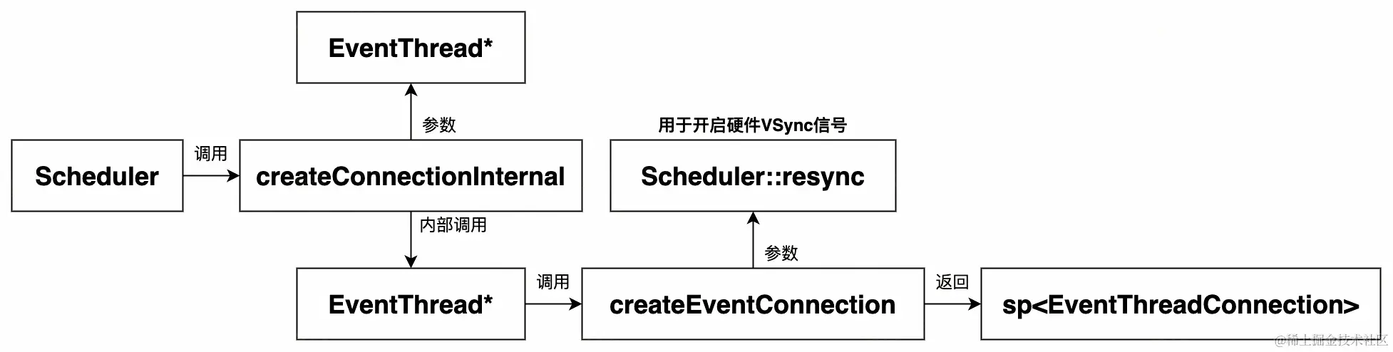 UML 图 (6)_edit_214960295579698.jpg