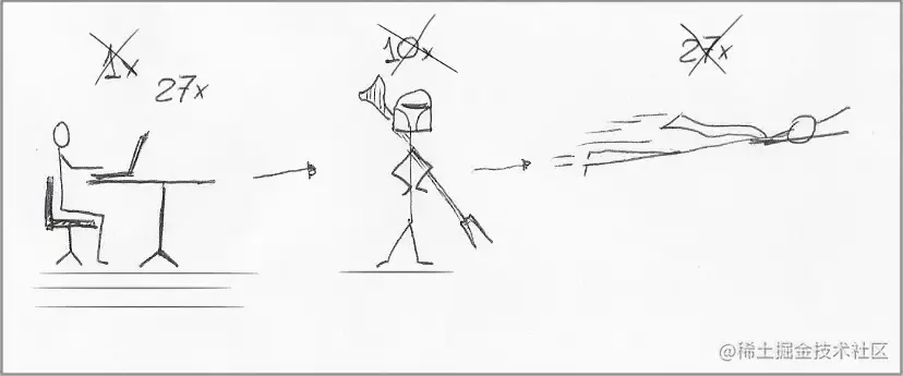 培养人才是提高生产力的更好途径，右边的角色过于独特和罕见，无法在多个团队中产生重大影响。