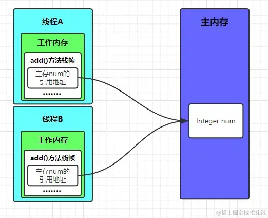 运算示例