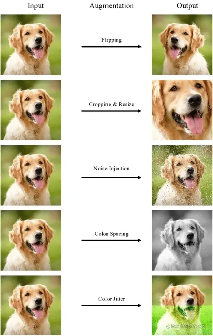 Overview of the non-geometric data augmentations