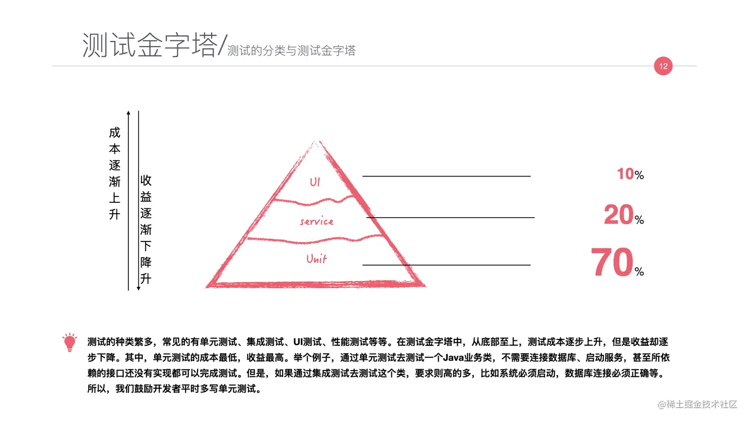 写给JAVA开发者的自动化测试不完全指南0712.012.jpeg