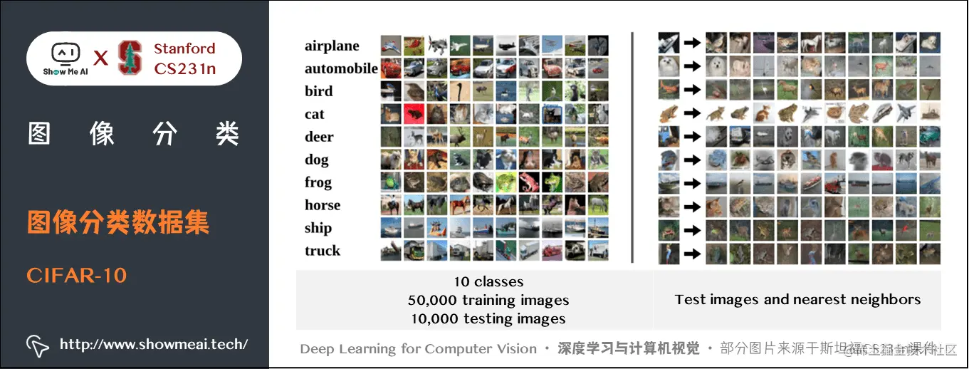 图像分类; 图像分类数据集; CIFAR-10; 2-5