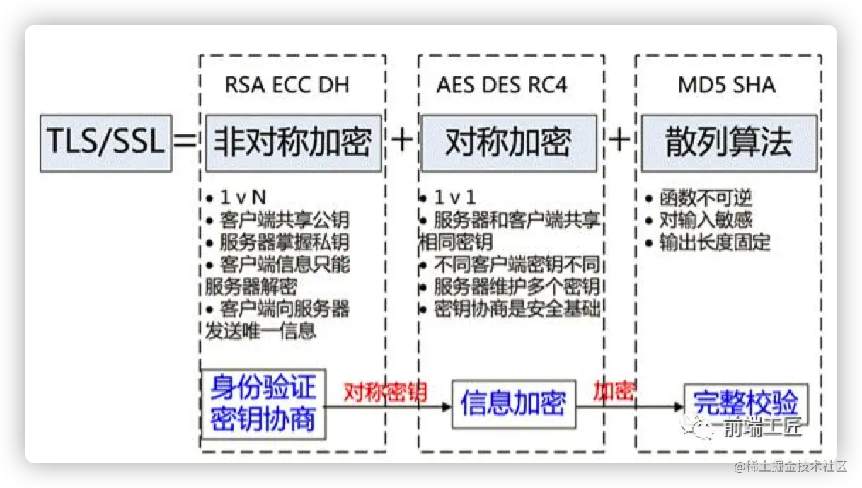 image-20210719152552762