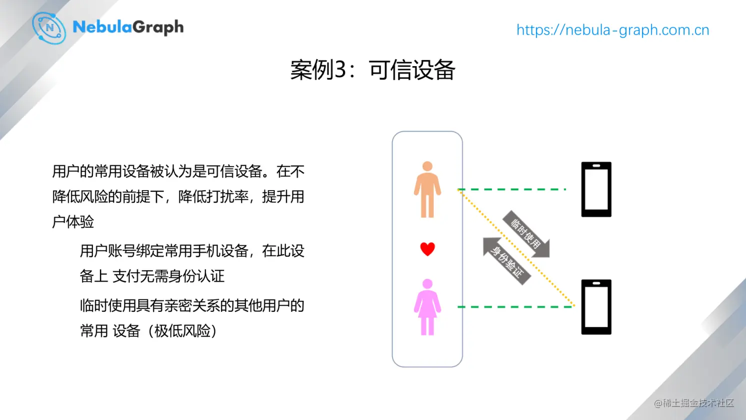 图数据库洞察数据间的关联价值