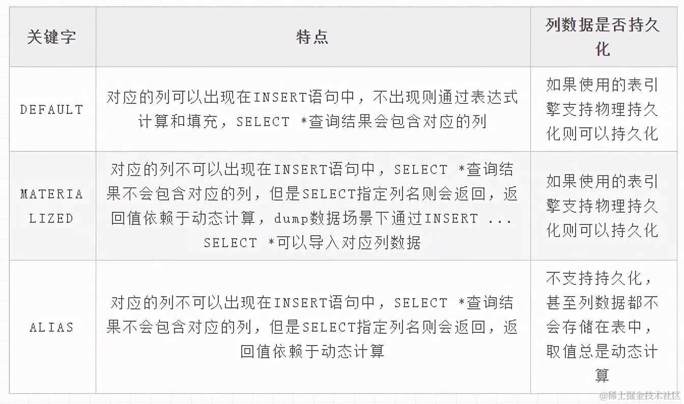 ClickHouse数据库数据定义手记：DDL和DML