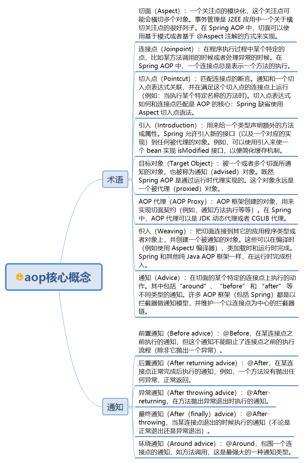 浅谈字节码增强技术系列2-Asm与Cglib