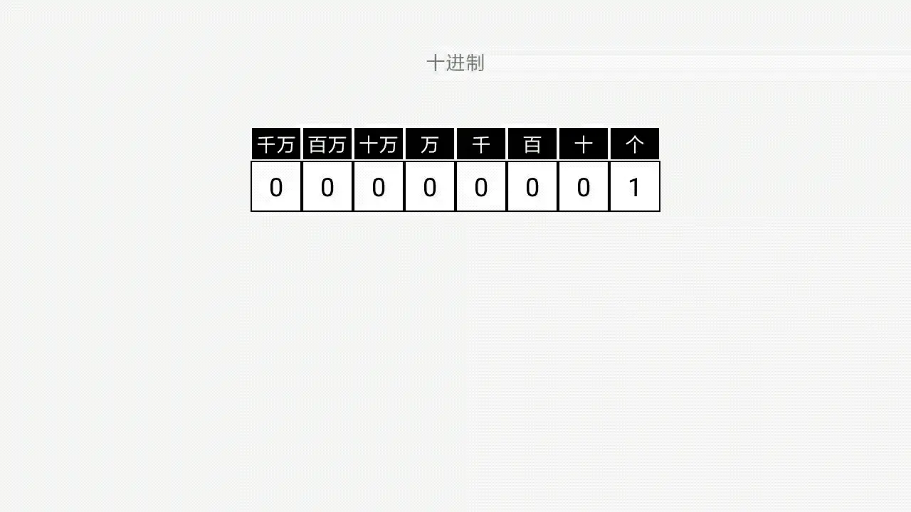 digit.gif