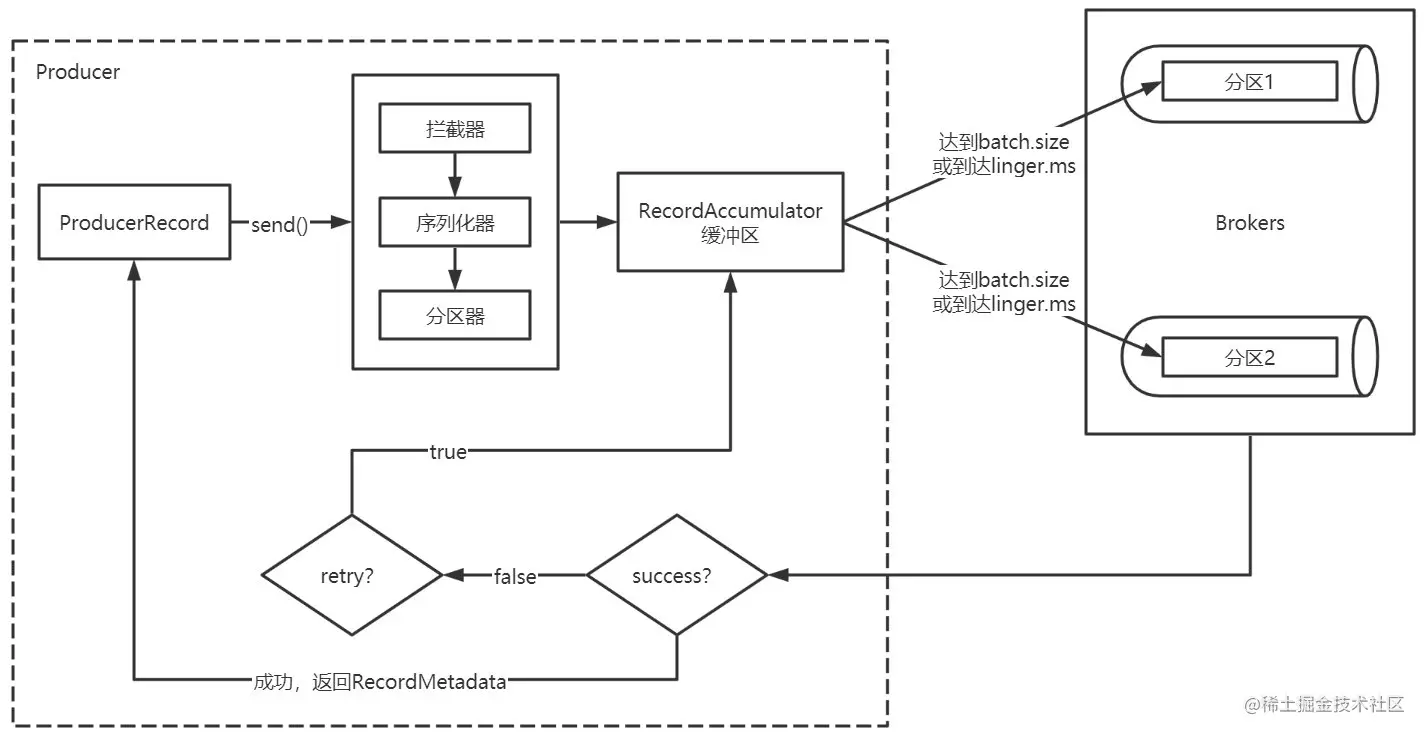 image-20210106213944461