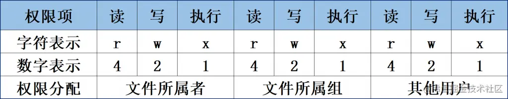 第5章 用户身份与文件权限第5章 用户身份与文件权限