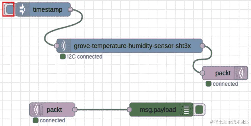 图 11.30 – 运行发布数据的流程
