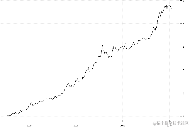 plot of chunk plot-3
