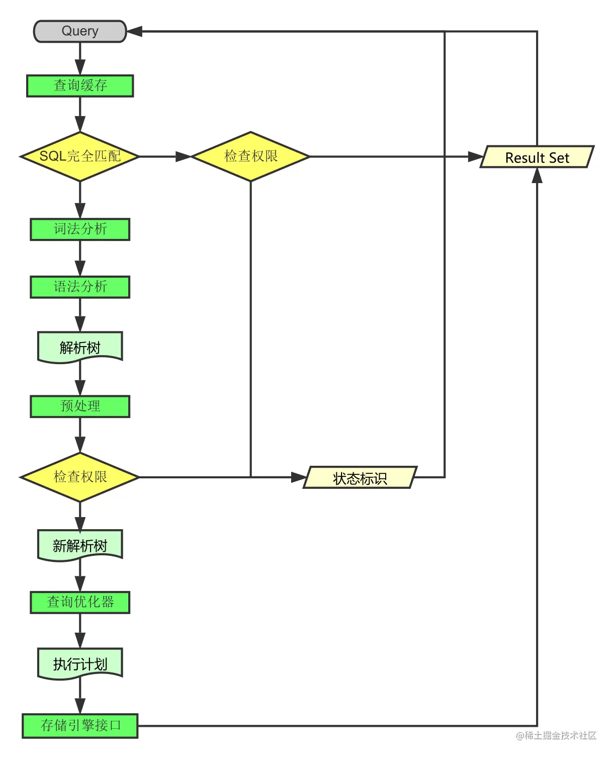 MySQL执行流程