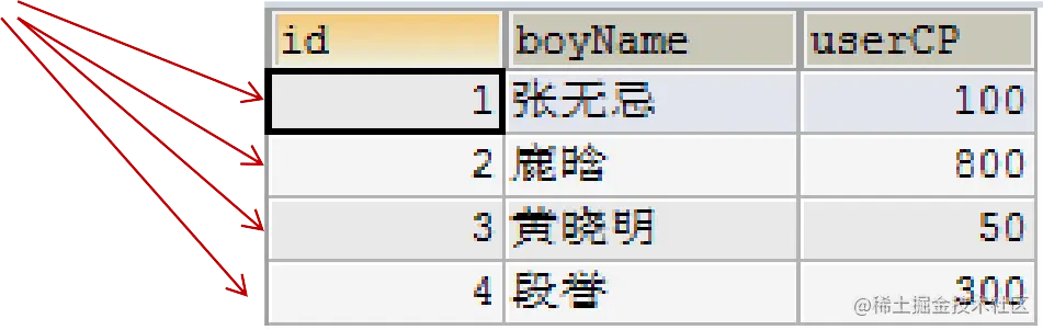 MySQL__数据处理之查询