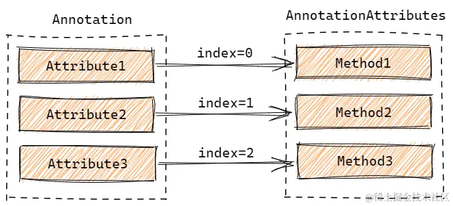 image-20220813145531624